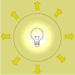 شار نوری (لومن)