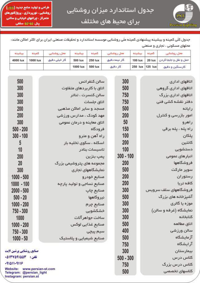 جدول استاندارد